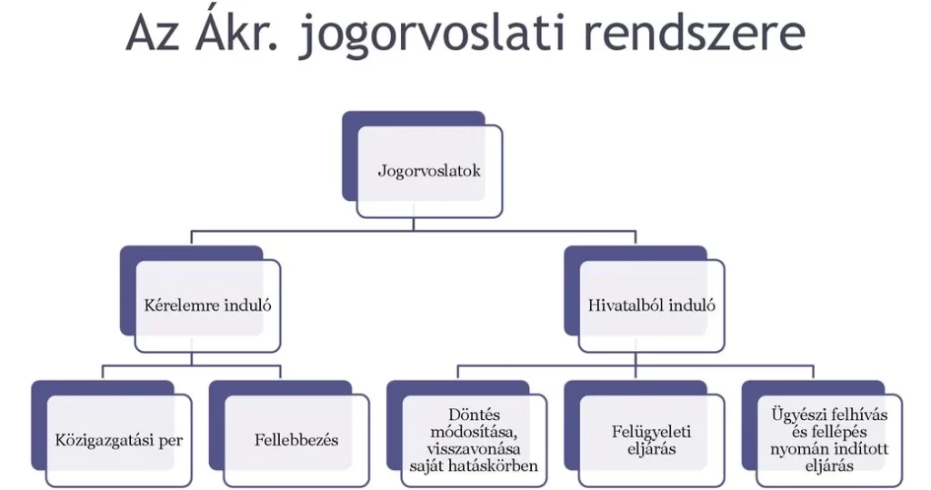 Függő hatályú döntés megszüntetése