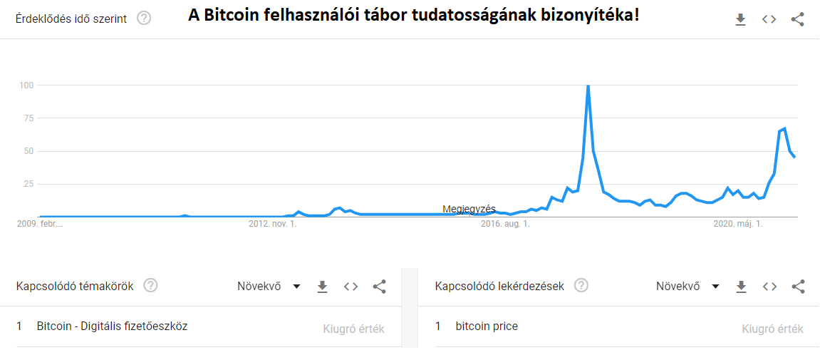 bináris opciós brókerek bennünk bármely bitcoin kereskedési trend