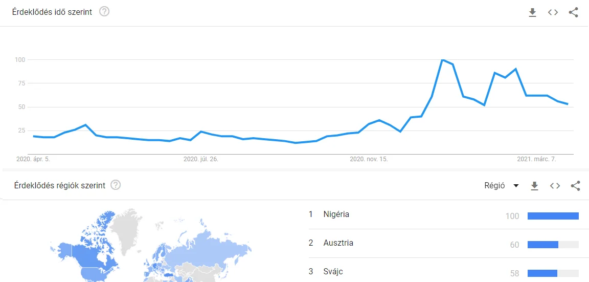bitcoin online befektetés Nigériában