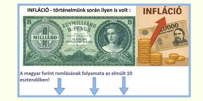 Infláció 2010-2020