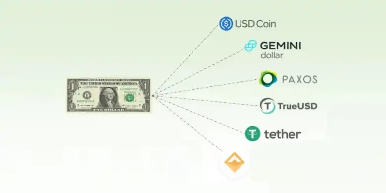 Mi az a stablecoin?