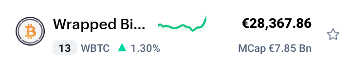 Wrapped tokenek közül a Wrapped Bitcoin piaci kapitalizációja a CoinMarketCap listáján.