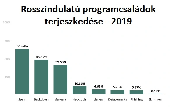 A SEO teljesítmény negatív befolyásolói!