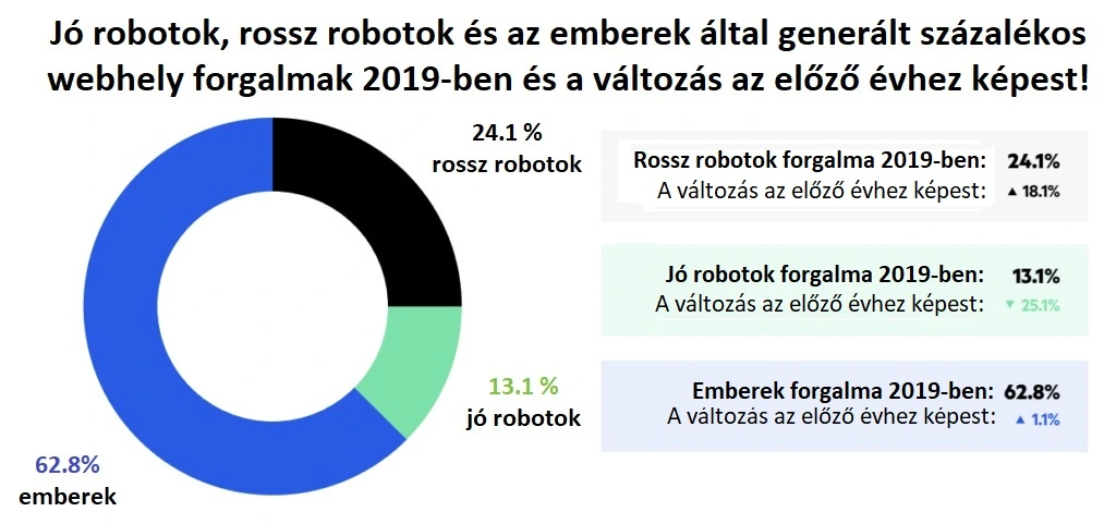 Rosszindulatú webhely feltérképezése SEO teljesítmény hatása