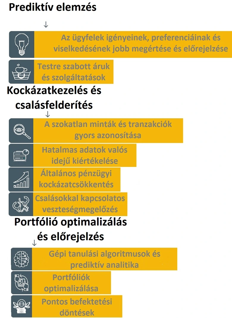 Mindennapi pénzügyeink és a mesterséges intelligencia kapcsolata, a predikítv elemzésről.