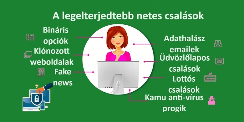 Internetes csalások fajtái