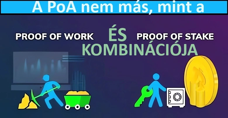 A PoA avagy Proof of Activity, tehát a tevékenység igazolásának kripto konszenzus mechanizmusa nem más mint a Proof of Work és a Proof of Stake konszenzus mechanizmusok kombinációja. 