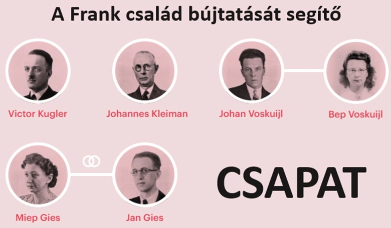 Anne Frank naplója : a Frank család bújtatását segítő csapat!