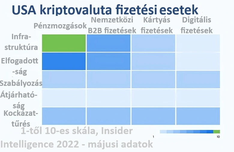 Blokklánc hatása a hagyományos bankszektorra. USA kriptovaluta fizetési esetei az Insider Intelligence adatai alapján.