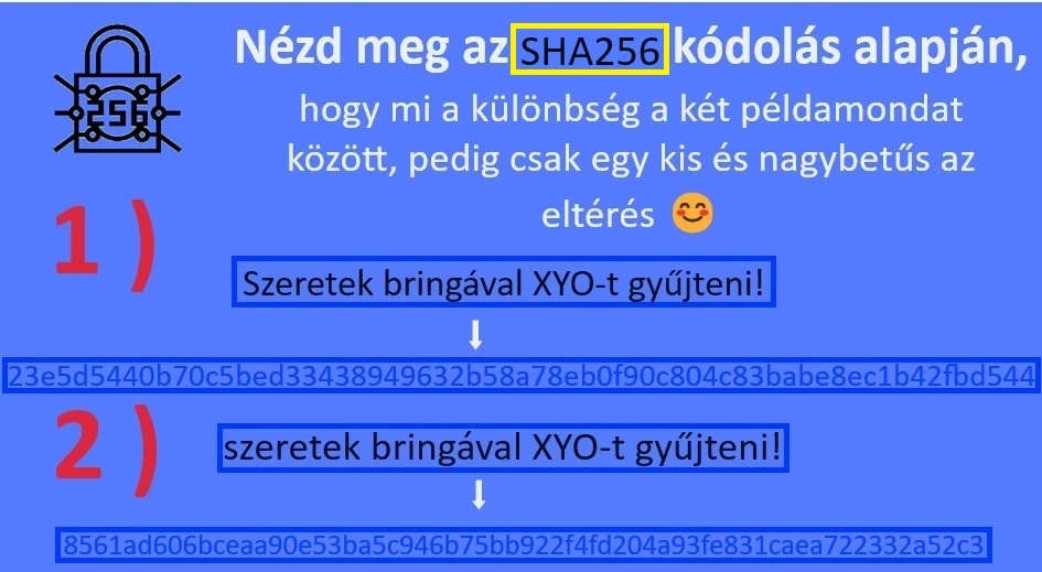 Mi az a hash? A Bitcoin hálózat SH256 kódolásáról.