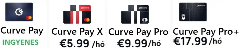 Curve kártya előfizetések