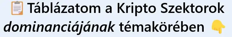 kripto szektorok dominanciájának táblázata
