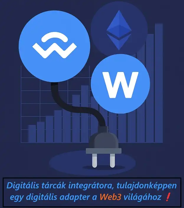 WalletConnect lényegéről!