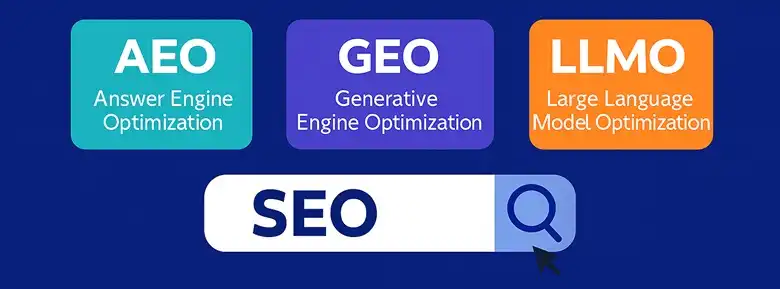 AEO, GEO, LLMO - ok, de ezek mit jelentenek, hogy fogj hozzá az AI optimalizálás gyakorlatában?