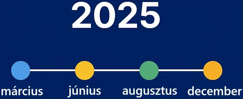 google 2025 végi frissítéséről és az esztendő egyéb frissítéseinek dátumairól!