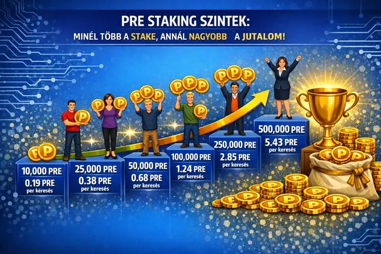 Minél nagyobb a PRE stake, annál jobb a PRE bevétel mértéke / keresés. 